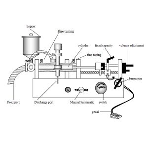 Hur fungerar en vätskepåfyllningsmaskin?