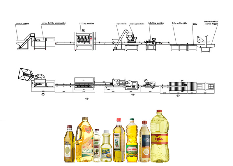 Oljepåfyllningslinje