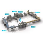 Vad är tappningslinjearbete?